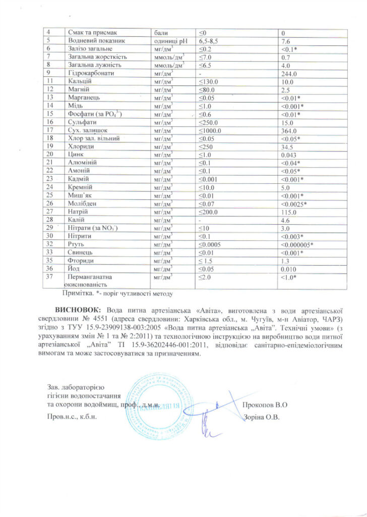 Состав артезианской воды